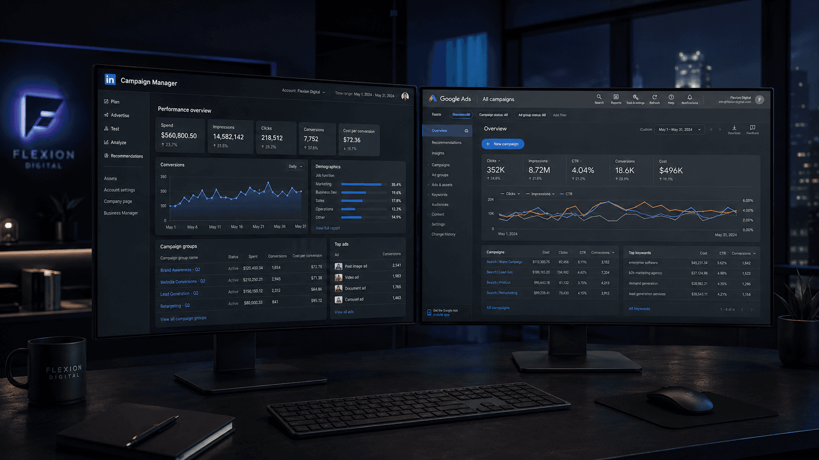 Multi-Channel Ad Acquisition for High-Ticket B2B Brands